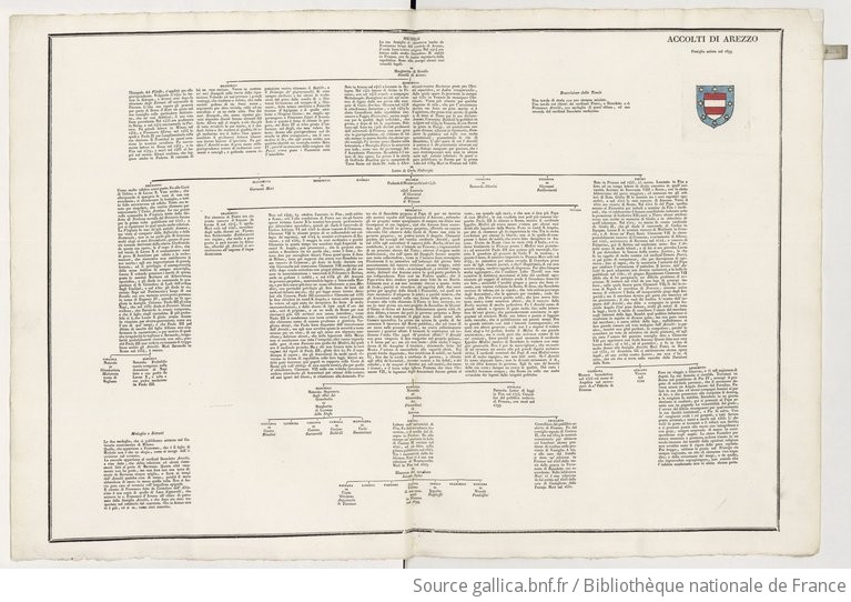 Famiglie celebri di Italia. Accolti di Arezzo P. Litta Gallica