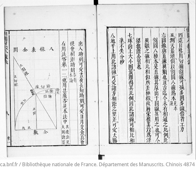 崇禎曆書 。割圓八線表Chong zheng li shu. — Ge yuan ba xian biao.Collection relative  au calendrier, années Chong zheng : explication et tables des sinus, etc. |  Gallica