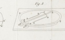 AMPÈRE, André-Marie (1775-1836) Théorie des phénomènes électro-dynamiques