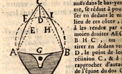ASTRUC, Jean (1684-1766) Traité de la cause de la digestion