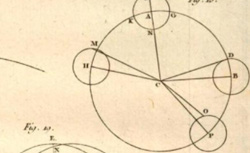 BAILLY, Jean Sylvain (1736-1793) Histoire de l’astronomie moderne