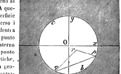 BELTRAMI, Eugenio (1835-1900) Saggio di interpretazione della geometria non-Euclidea