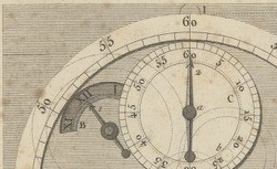 BERTHOUD, Ferdinand (1727-1807) Les Longitudes par la mesure du temps