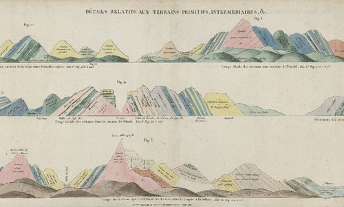 Voyage minéralogique et géologique en Hongrie, pendant l'année 1818 : atlas, 1822