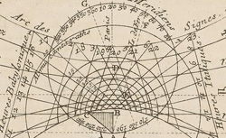 BION, Nicolas (1652-1733) Traité de la construction et des principaux usages des instruments de mathématique