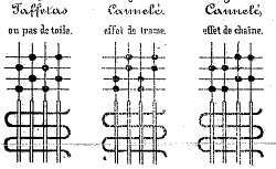Traité encyclopédique et méthodique de la fabrication des tissus. 2. P. Falcot, 1852