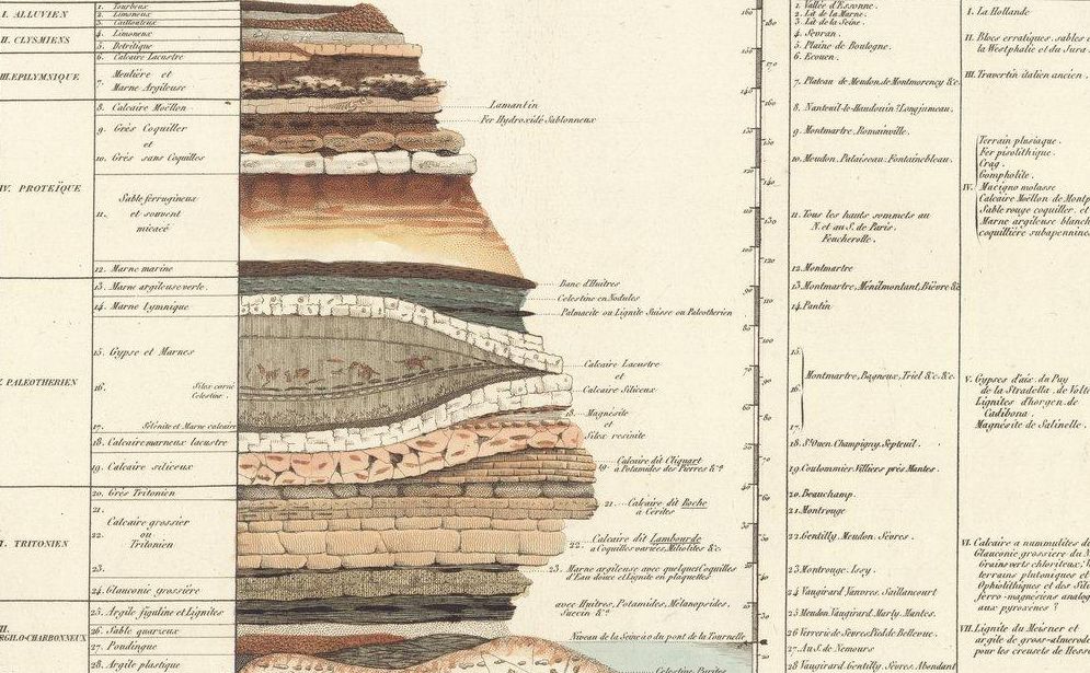 Coupe théorique de divers Terrains, Roches et Minéraux qui entrent dans la composition du Sol du Bassin de Paris, 1822