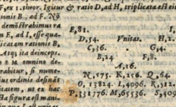 CLAVIUS, Christophorus (1538-1612) Euclidis Elementorum libri XV