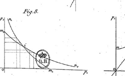 COURNOT, Antoine-Augustin (1801-1877) Recherches sur les principes mathématiques de la théorie des richesses
