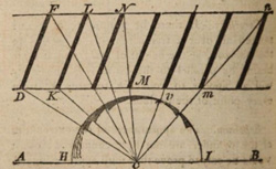 DALTON, John (1766-1844) Meteorological observations and essays