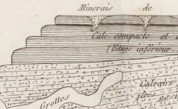 DUFRÉNOY, Armand (1792-1857), ÉLIE de BEAUMONT, Léonce (1798-1874) Mémoires pour servir à une description géologique de la France