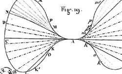 DUPIN, Charles (1784-1873) Applications de géométrie et de méchanique
