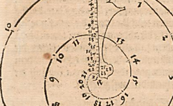 DÜRER, Albrecht (1471-1528) Underweysung der Messung