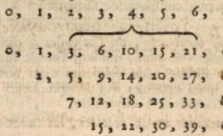EULER, Leonhard (1707-1783) Introductio in analysin infinitorum