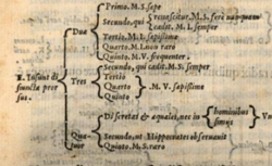 EUSTACHI, Bartolomeo (1503-1574) Opuscula anatomica
