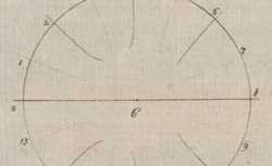 GAUSS, Carl Friedrich (1777-1855) Demonstratio nova theorematis