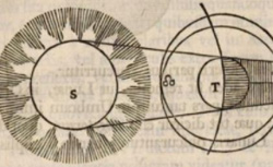 GREGORY, David (1659-1708) Astronomiae physicae et geometricae elementa