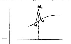 HADAMARD, Jacques (1865-1963) Sur la distribution des zéros de la fonction ζ ( s )