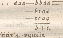 HARRIOT, Thomas (1560-1621) Artis analyticae praxis ad aequationes algebraicas nova expedita et generali methodo resolvendas