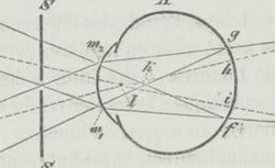 HELMHOLTZ, Hermann von (1821-1894) Handbuch der physiologischen optik