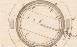 VAUQUELIN, Louis-Nicolas (1763-1829) Analyse du rubis spinelle