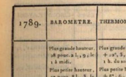 LAVOISIER, Antoine-Laurent de (1743-1794), SEGUIN, Armand (1767-1835) Premier Mémoire sur la respiration des animaux