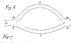LENZ, Heinrich Friedrich Emil (1804-1865) Ueber die Bestimmung der Richtung durch elektrodynamische Vertheilung erregten galvanischen Ströme