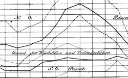 LIEBIG, Justus von (1803-1873) Ueber einen neuen Apparat zur Analyse organicher Korper