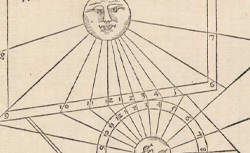 MÜNSTER, Sebastian (1488-1552) Compositio horologiorum