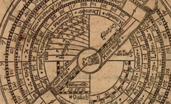 NAUTONIER, Guillaume de (1560-1620) Mécométrie de l'eymant