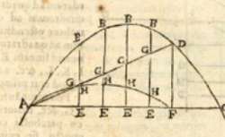 SAINT-VINCENT, Grégoire de (1584-1667) Opus geometricum quadraturae circuli et sectionum coni