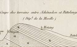 Observations géologiques sur les différentes formations qui, dans le système des Vosges, séparent la formation houillère de celle du lias, 1828
