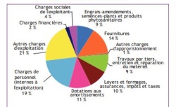 Accéder à la page "Etudes statistiques (PDF) "