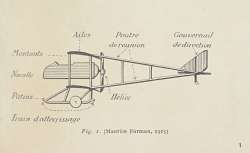 Silhouettes d'avions classées par analogie, 1917